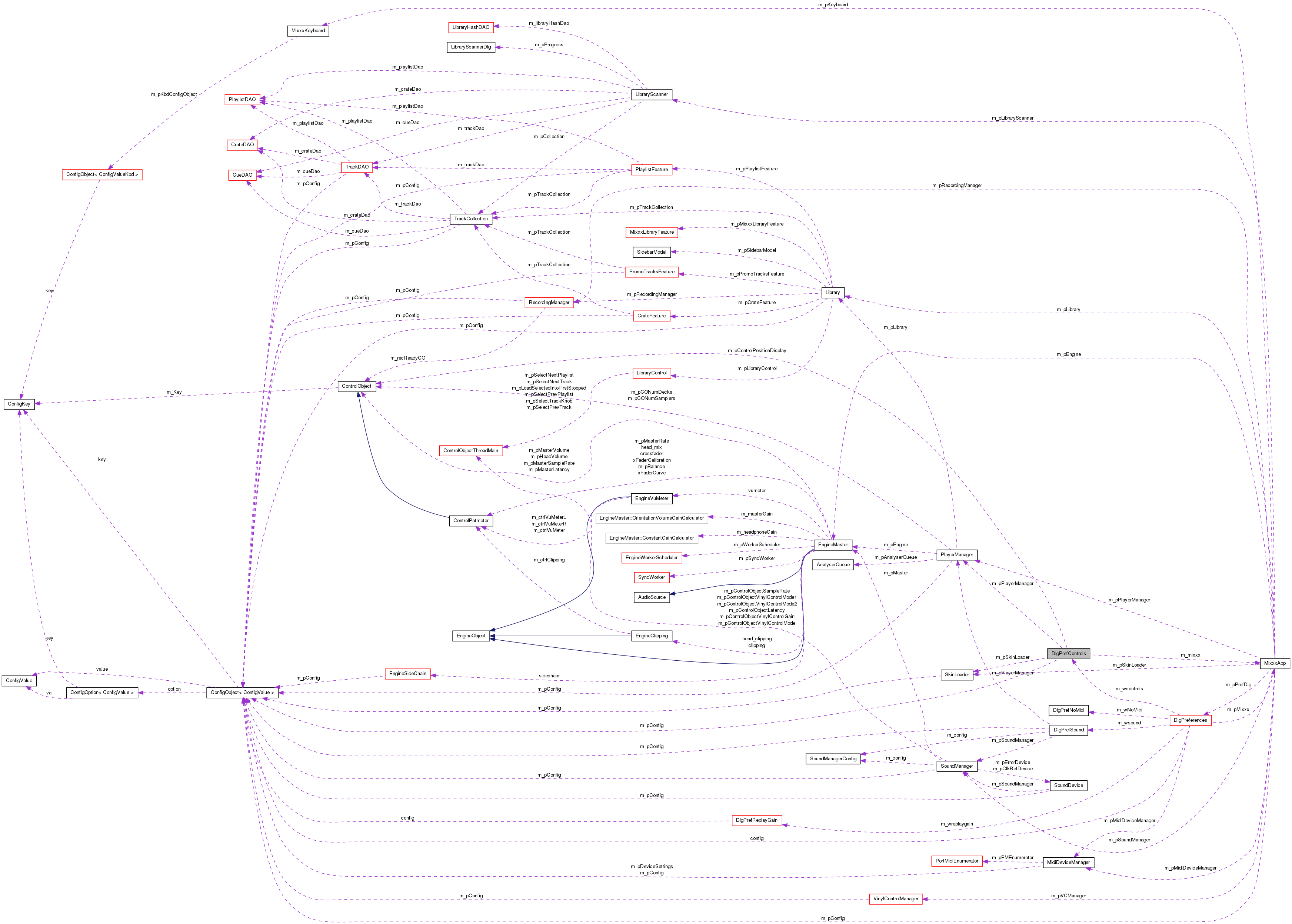 Collaboration graph