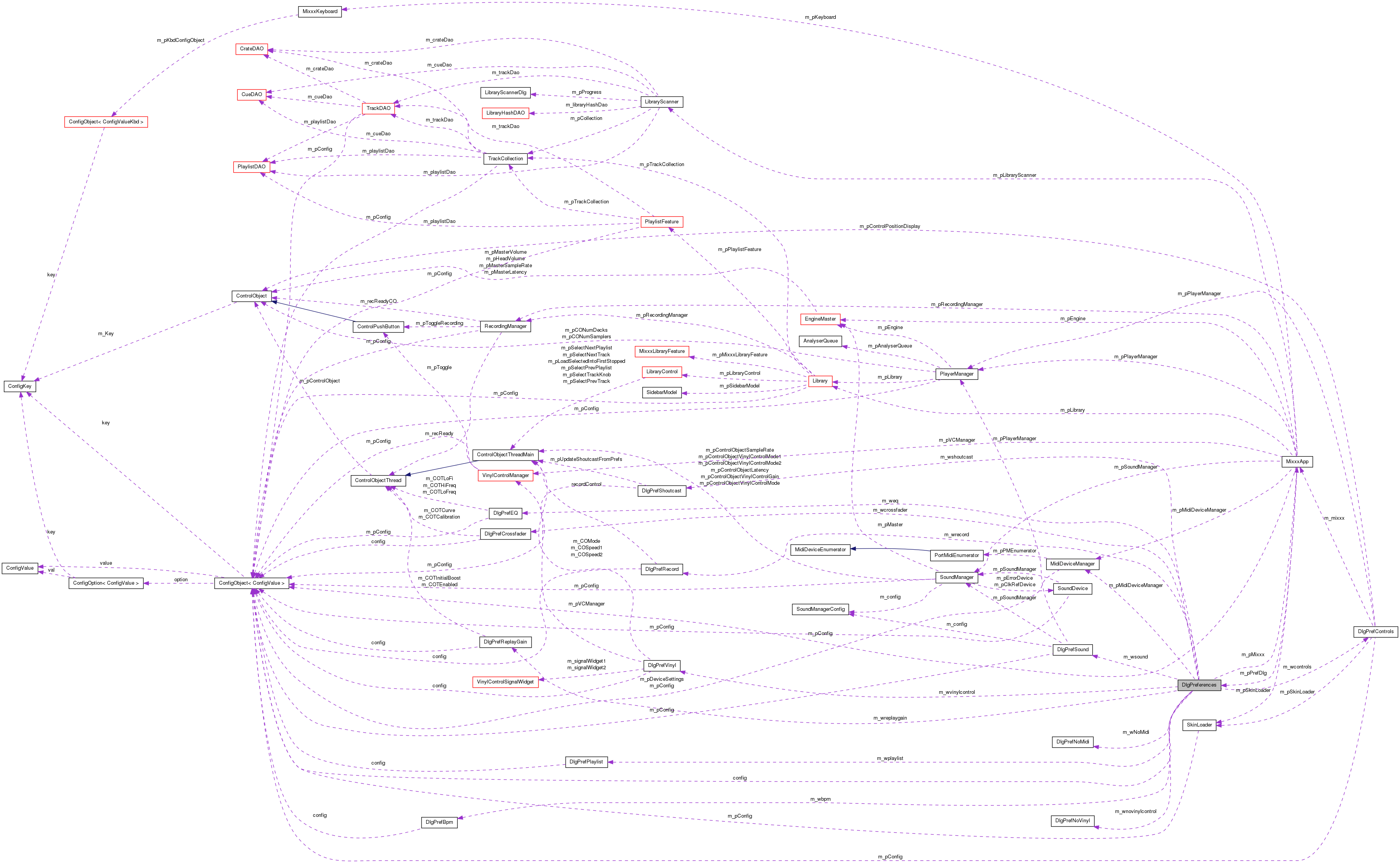 Collaboration graph