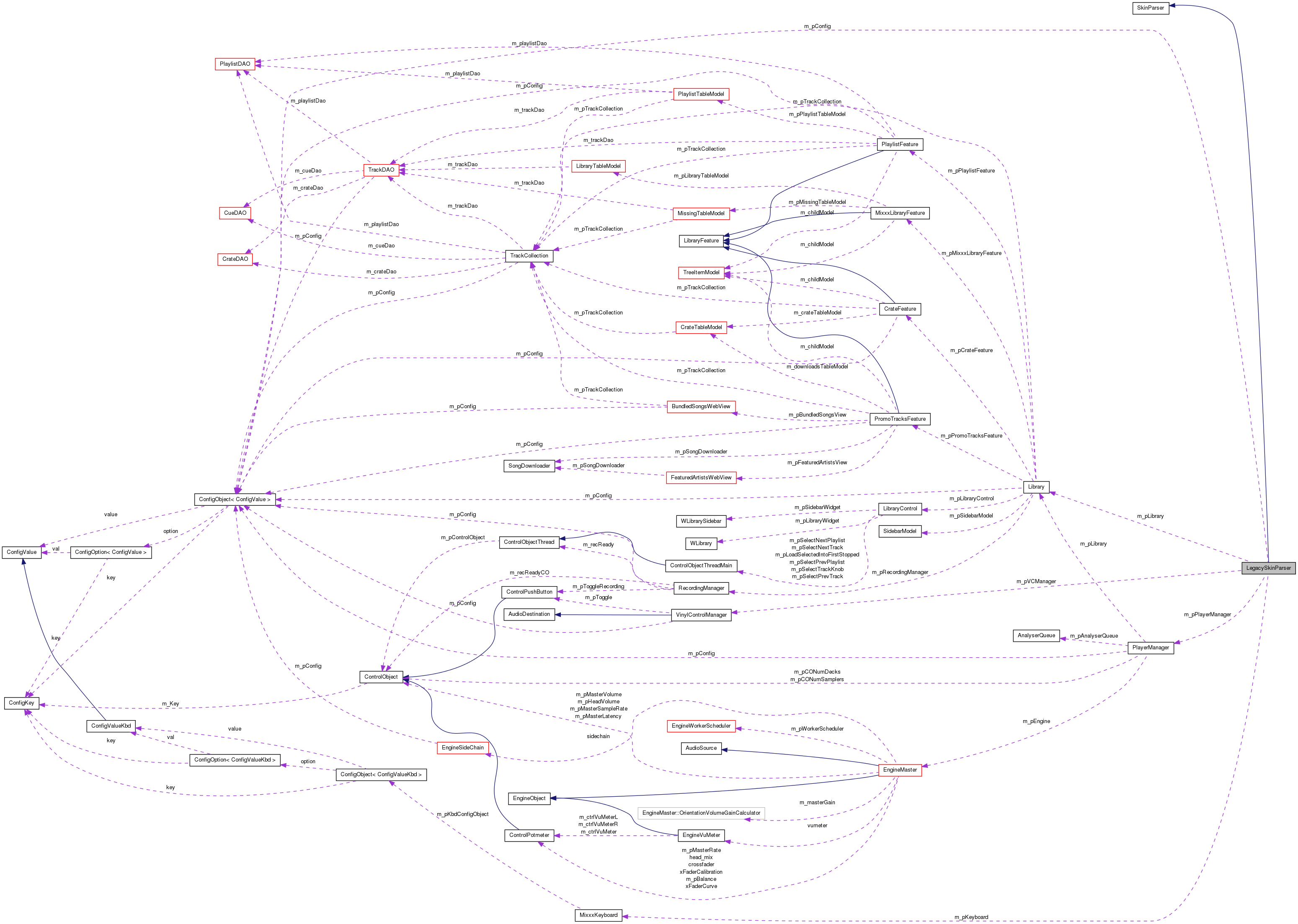 Collaboration graph